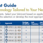 AXEL Food Grade Lubricant Guide Table