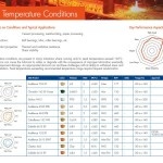 Hightemp