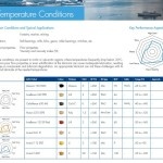 Lowtemp