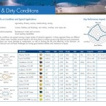 Wet & Dirty Conditions