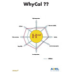 Whycal