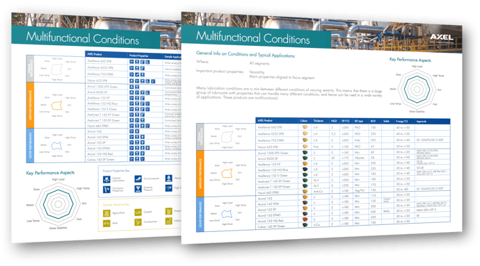 Product Guides and Conditions Mats
